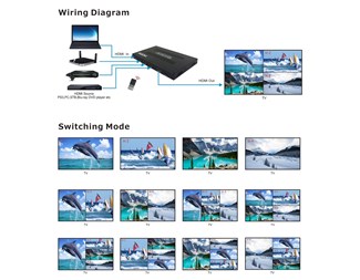 HDMI 4x1 Quad Multi-visning, PIP og forstyrrelsesfri veksling