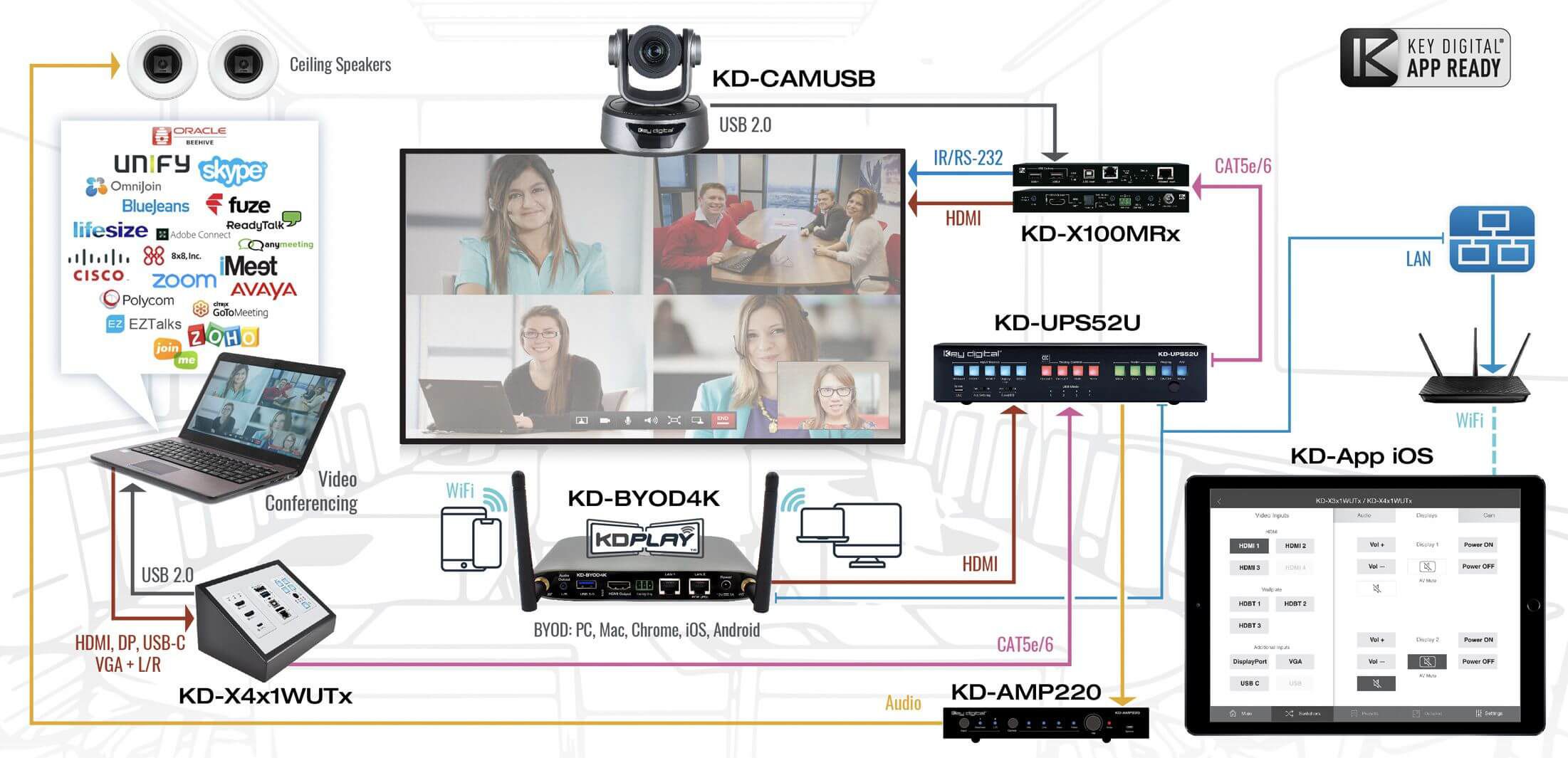 Conference-Room-in-a-Box-System-Example.jpg