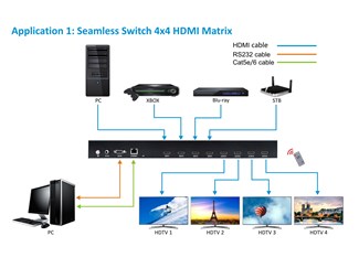 4K HDMI matrise og videoveggkontroller 4x4 sømløs switch 