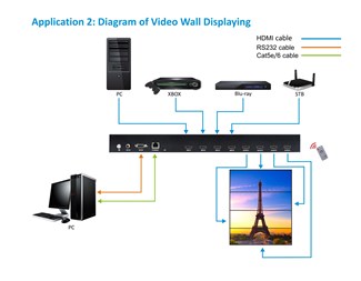 4K HDMI matrise og videoveggkontroller 4x4 sømløs switch 