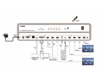 HDMI 2 x 2 4K, USB TYPE-C, DVI, 2 HDMI inn, 4 HDMI ut