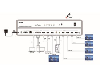 HDMI 2 x 2 4K, USB TYPE-C, DVI, 2 HDMI inn, 4 HDMI ut