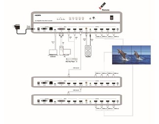 HDMI 2 x 2 4K, USB TYPE-C, DVI, 2 HDMI inn, 4 HDMI ut