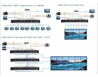 HDMI 3 x 3 4K, USB TYPE-C, VGA, DP, 2 HDMI inn, 9 HDMI ut