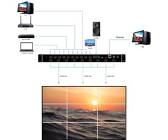 9 x HDMI inn, 9 x HDMI ut, HDMI 1.4v, 4K@30Hz