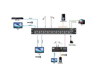 70 m, 9 x 9, 4K @ 30 Hz, matriseforlenger