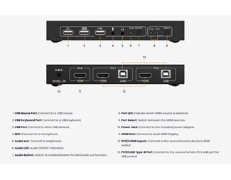 2x1 HDMI KVM Switch for USB 2.0