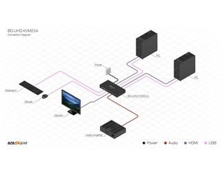 2x1 HDMI KVM Switch for USB 2.0