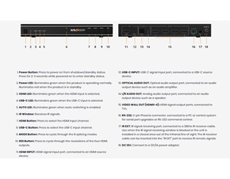 Videoväggskontroller 2x2 HDMI /USB-C