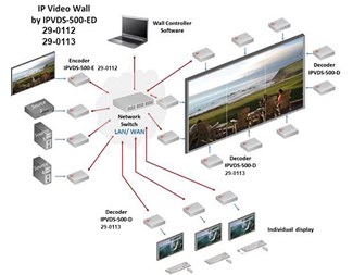 VideoVegg 4K HDMI 1xHDMI inn, 1xHDMI ut og Enkoder
