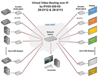VideoVegg 4K HDMI 1xHDMI inn, 1xHDMI ut og Enkoder