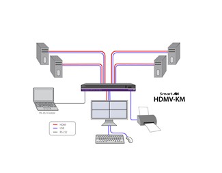 4-portars HDMI, USB KVM Multiviewer med Fast Switching