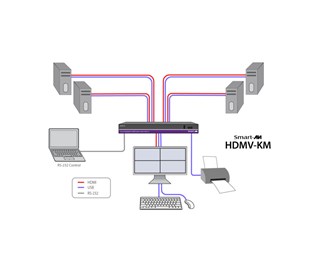 4-portars HDMI, USB KVM Multiviewer med Fast Switching