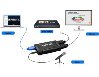 HDMI inn, HDMI ut (loop-through), USB 3.0 ut, Full-HD