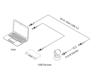10 m USB 3.0 Aktiv Optisk kabel han-han