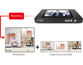 Tre kanaler, Full HD-video, LCD-berøringsskjerm, trådløs, bærbar