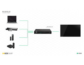4:1 sömlös HDMI växel Multiviewer