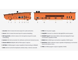 4 ingångar 4K live streaming mixer