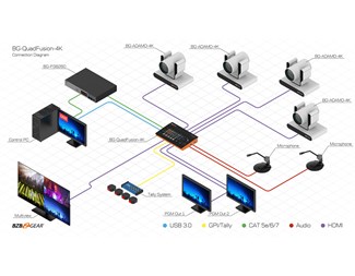 4 ingångar 4K live streaming mixer