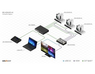 PTZ kamera 12X svart 4K HDMI/SDI/USB/NDI