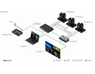 PTZ kamera 12X vit HD HDMI/SDI/USB/NDI
