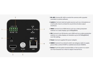 Boxkamera 20X  HD HDMI/SDI/NDI/IP