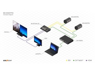 EPTZ kamera med följautomatik SDI/USB3.0/IP