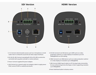 EPTZ kamera med följautomatik SDI/USB3.0/IP