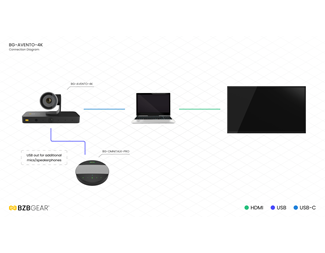 4K AI Dual-Lens PTZ Conference cameraa