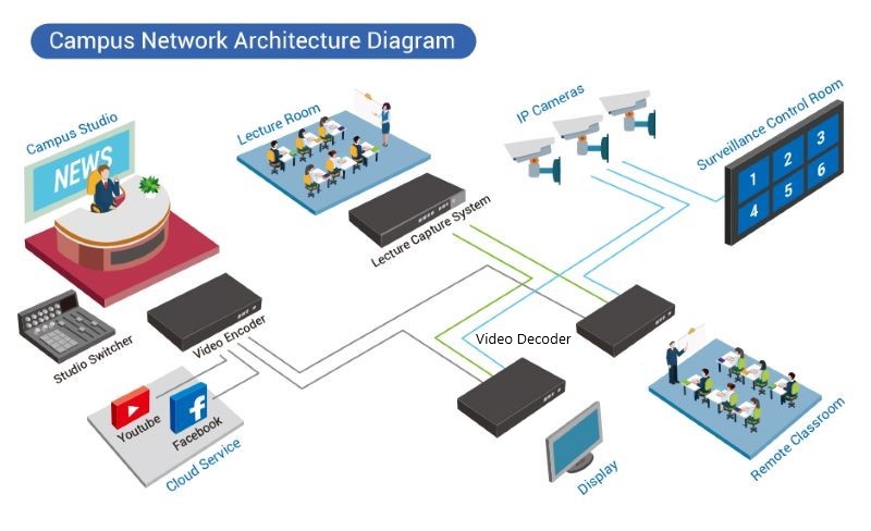 Campus_nätverksarkitektur_diagram2.jpg