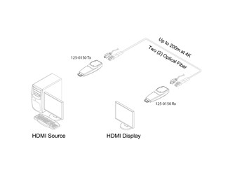 Sändare & Mottagare, LC MM Duplex fiber HDMI 2.0 förlängare
