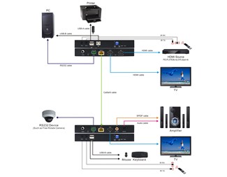 Pakke med sender og mottaker, HDBaseT-forlenger