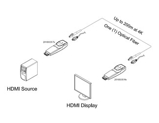 LC Multimode Simplex fiber HDMI 2.0-forlenger