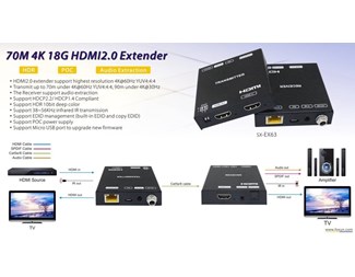 HDMI2.0, HDR, 18G sender og mottaker