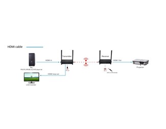 WIFI extender, 100 m HDMI, Full HD