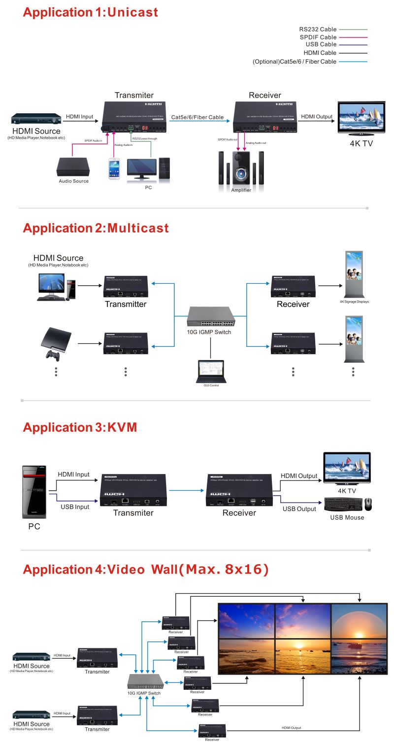 20102747-51_4K_HDMI+USB_KVM_diagram.jpg