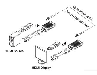 Sender og mottaker, LC MM Simplex-fiber inkl. kobberforlengelse.
