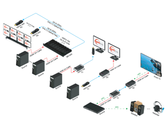 Sender og mottaker, LC MM Simplex-fiber inkl. kobberforlengelse.