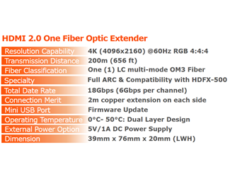 Sender og mottaker, LC MM Simplex-fiber inkl. kobberforlengelse.