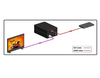 1080P HDMI til SDI-konverter