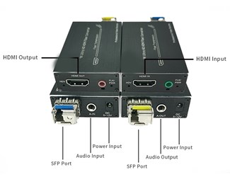 1 kanal, HDMI 1.4, 4K*2K, komplettera med SFP-modul