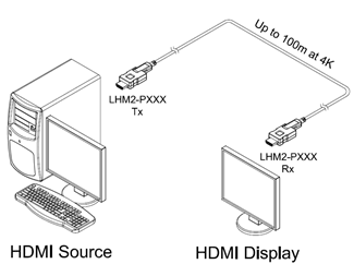 10 m HDMI 2.0 AOC LSZH-kabel, 4K@60Hz, 4:4:4