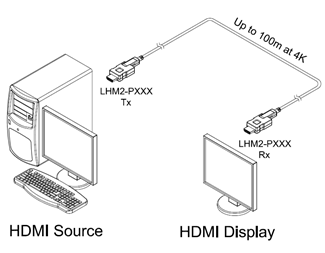 10 m HDMI 2.0 AOC Plenumkabel (CMP), 4K@60Hz, 4:4:4