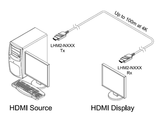 10 m HDMI 2.0 AOC LSZH-kabel, 4K@60Hz, 4:4:4