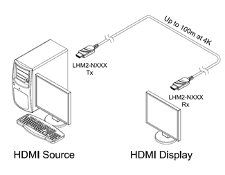 10 m HDMI 2.0 AOC Plenumkabel (CMP), 4K@60Hz, 4:4:4