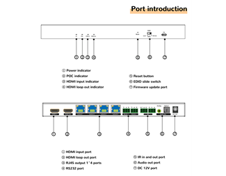 4K 70 m over Cat6,18G, HDR, HDCP2.2, 1 x HDMI Loopout