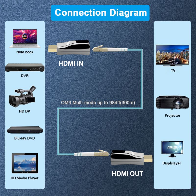 20113785_HDMI_4K_fiberförlängare_diagram.jpg