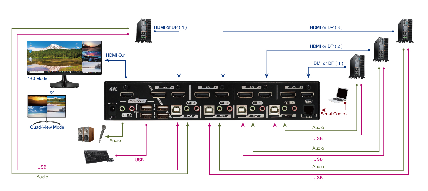 20117122 systemskiss.jpg