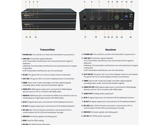 8K/4K120 HDMI 2.1 fiberförlängare
