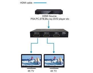 HDMI-splitter 1–2